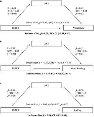 From Storybooks to Novels: A Retrospective Approach Linking Print Exposure in Childhood to Adolescence